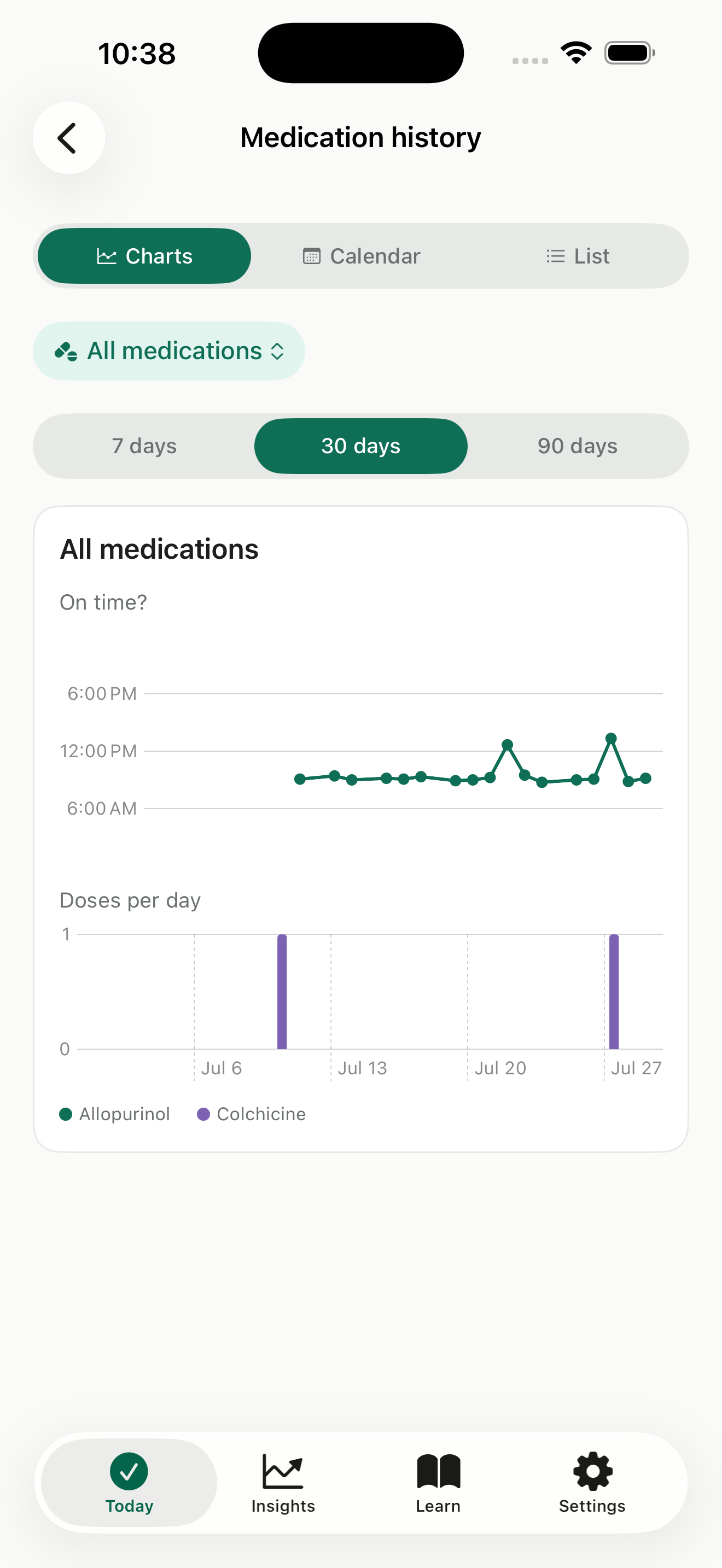 Goutly medication history: an on-time chart for each dose and a doses-per-day bar chart for daily and as-needed medication.